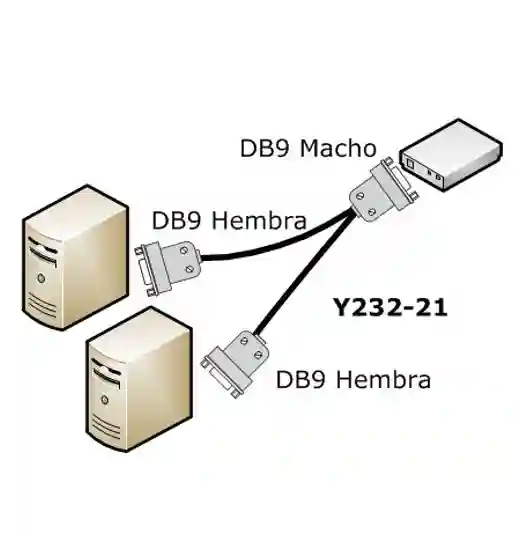 Los cables Splitter RS232 permiten extender comunicaciones serie entre múltiples computadores y periféricos, ofrecemos además conmutación automática, sin necesidad de software especial ni alimentación externa